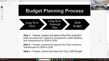 Mandan City Commission Special Meeting Working Session 5/27/25